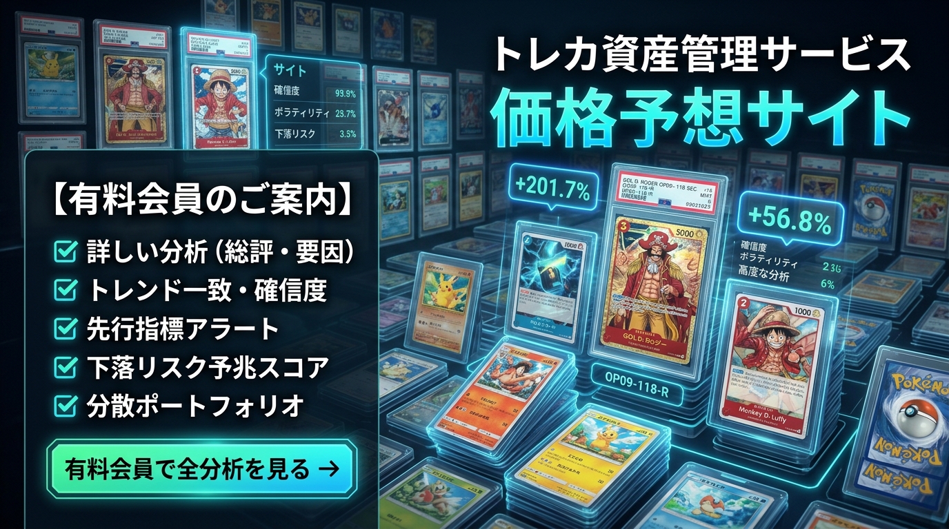 トレカ資産管理サービス 価格予想サイト